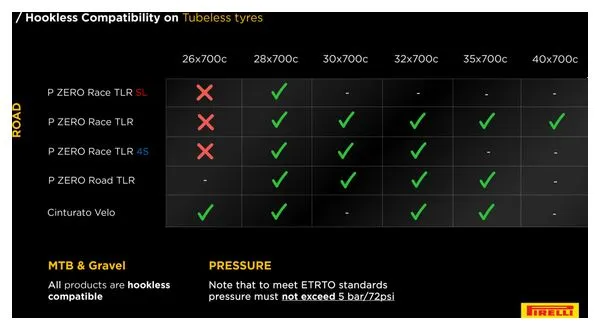 Pirelli P Zero Road Tubeless Ready 700c TechLiner Evo Road Tyre Black